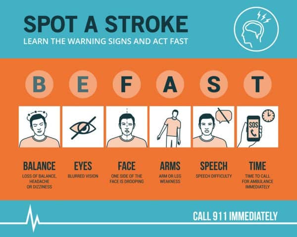 Spot A Stroke